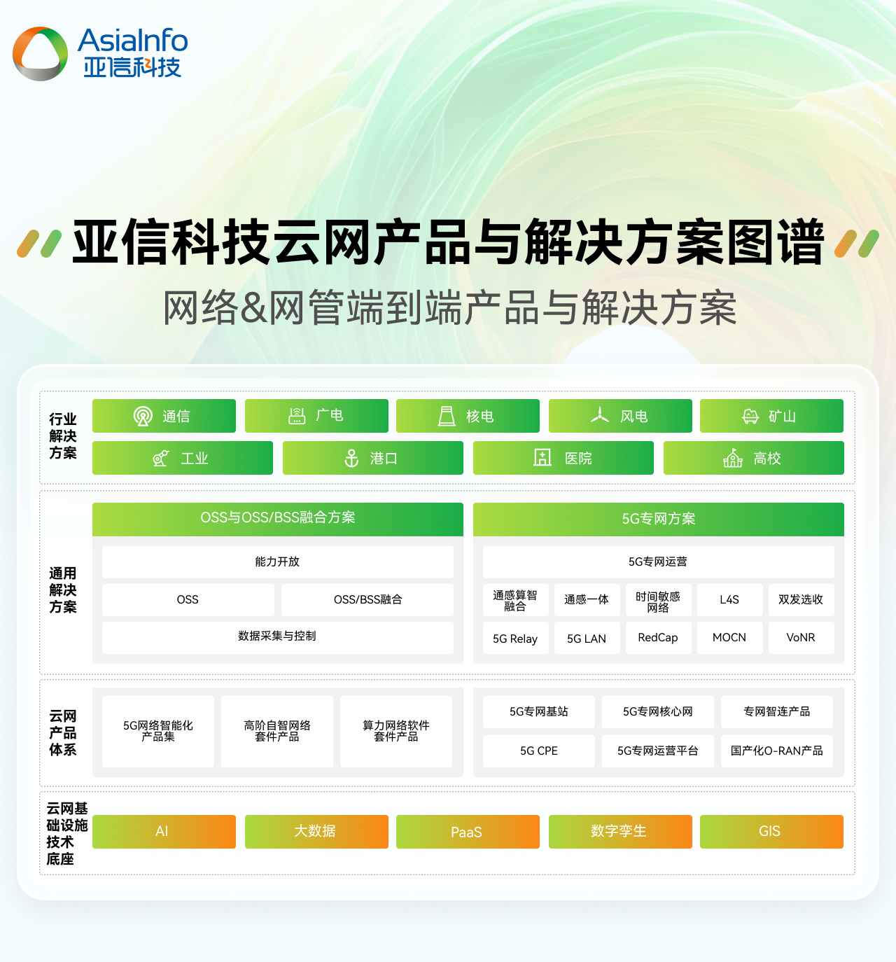 1、云网图谱.jpg