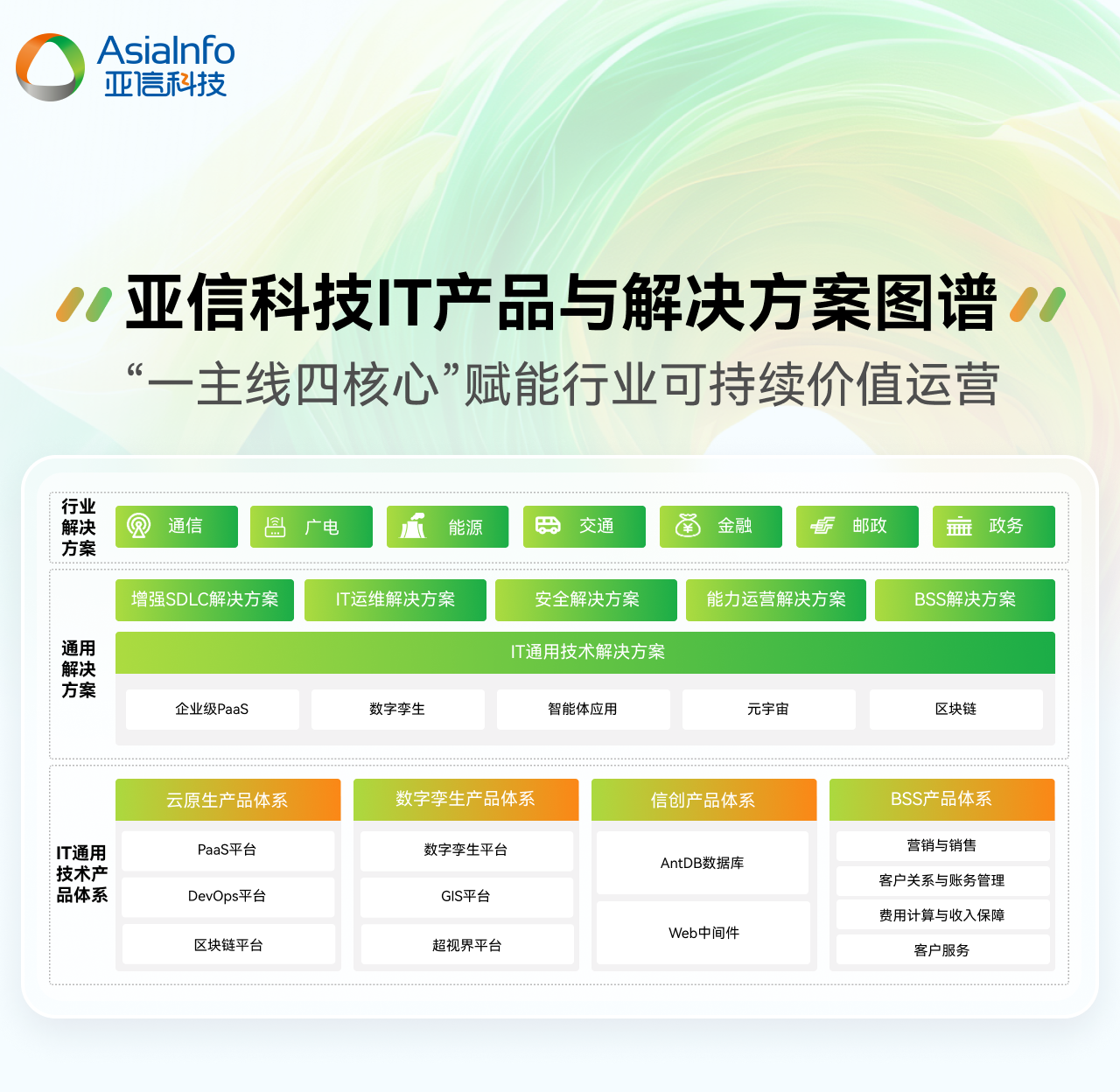 3、IT图谱.jpg