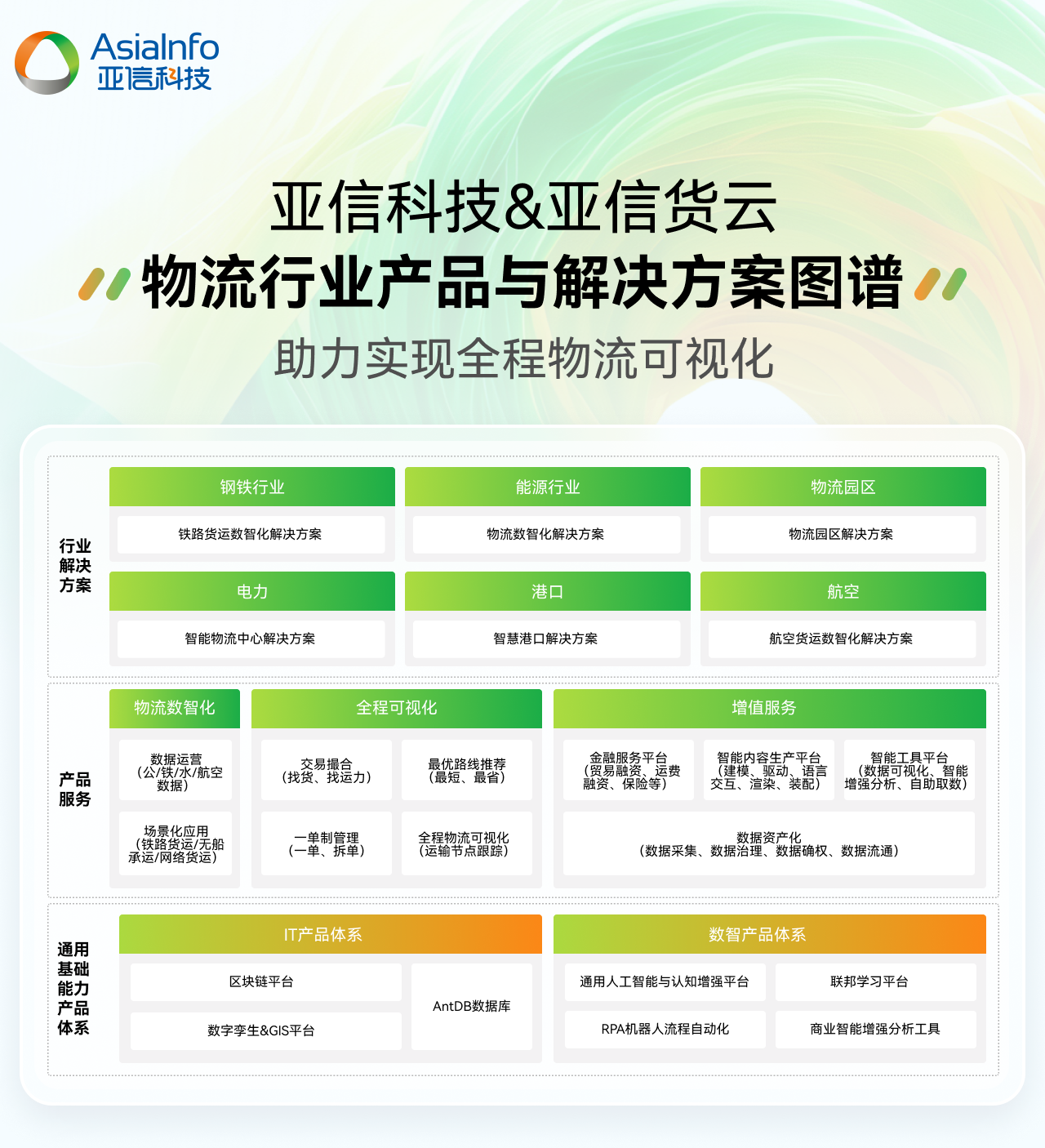 6、物流图谱.jpg